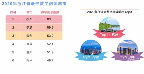 創意天堂 杭州市數字文化創意內容應用服務的發展與未來